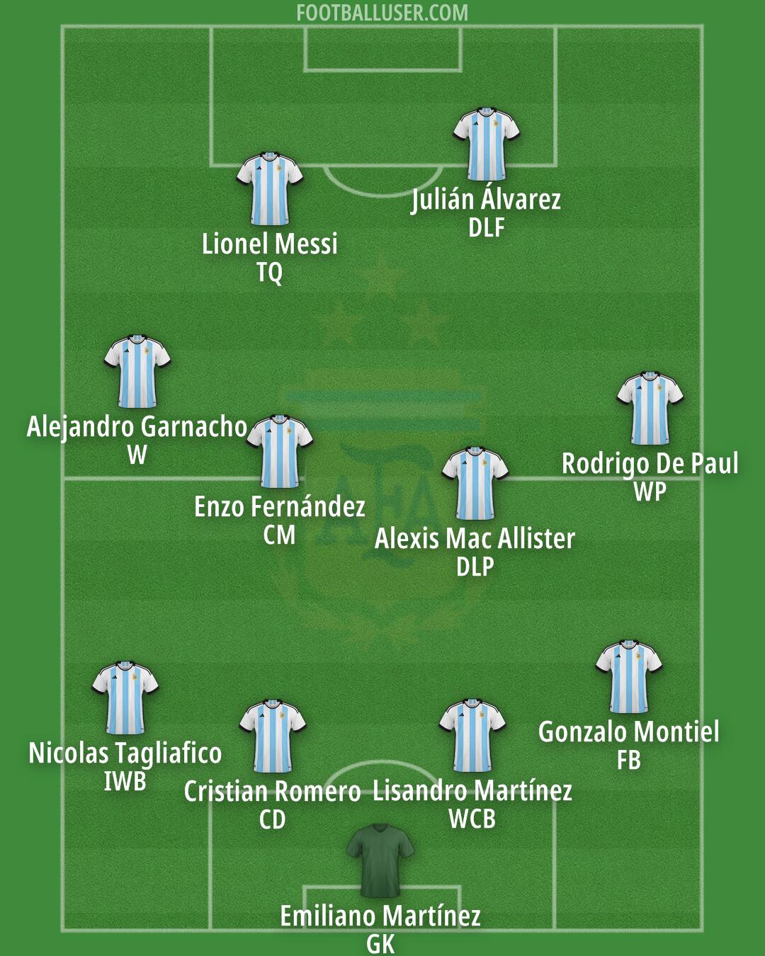 Argentina Formation 2025