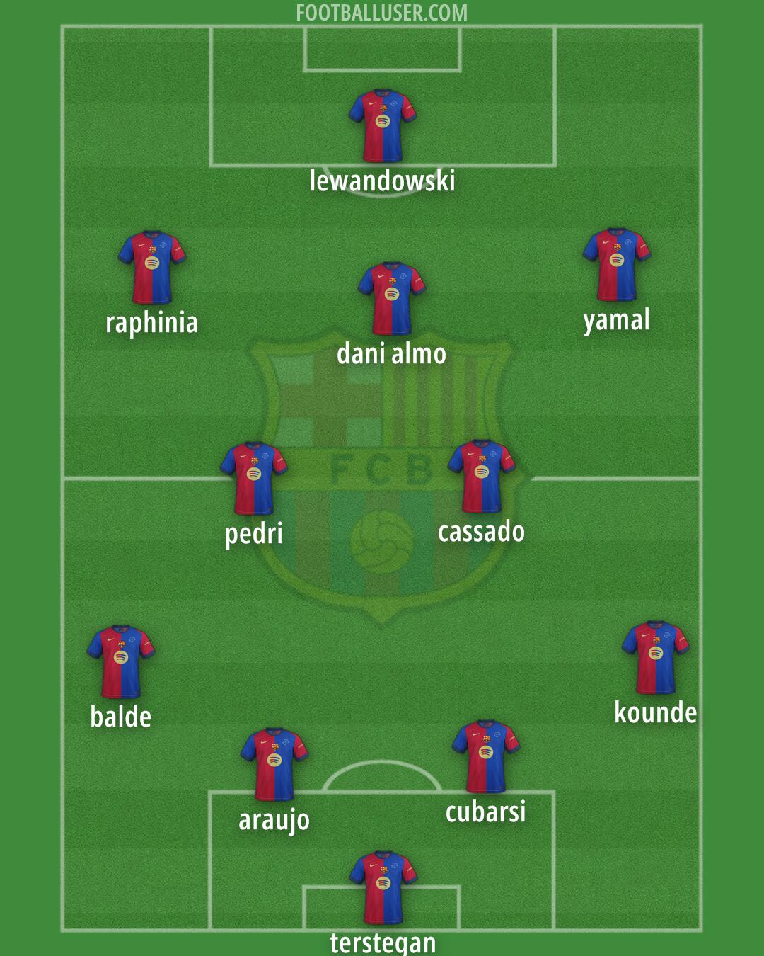Barcelona Formation 2025