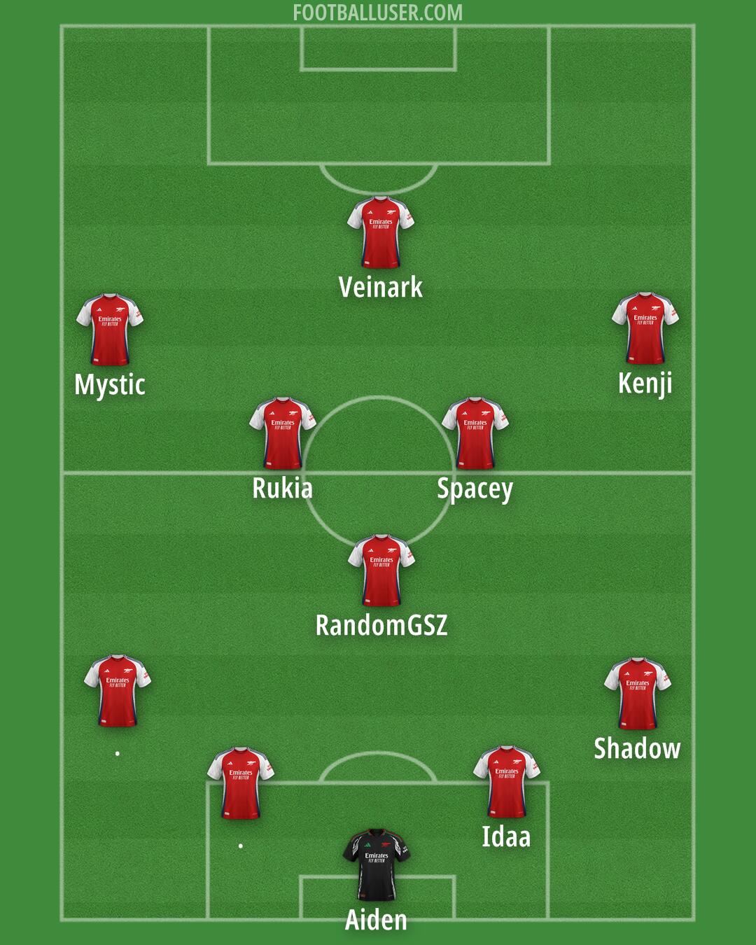 Arsenal Formation 2025
