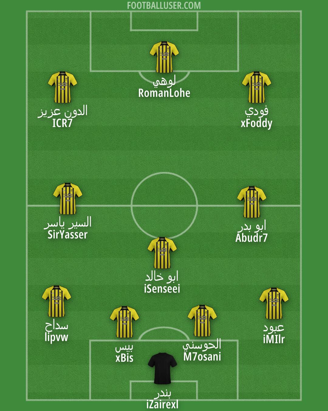 Al-Ittihad Formation 2025