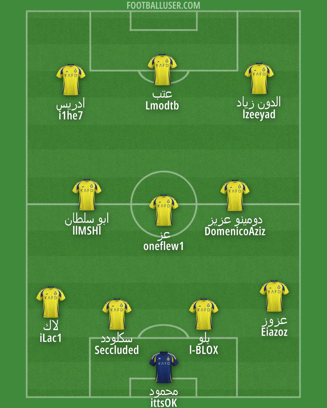 Al-Nassr (KSA) Formation 2025