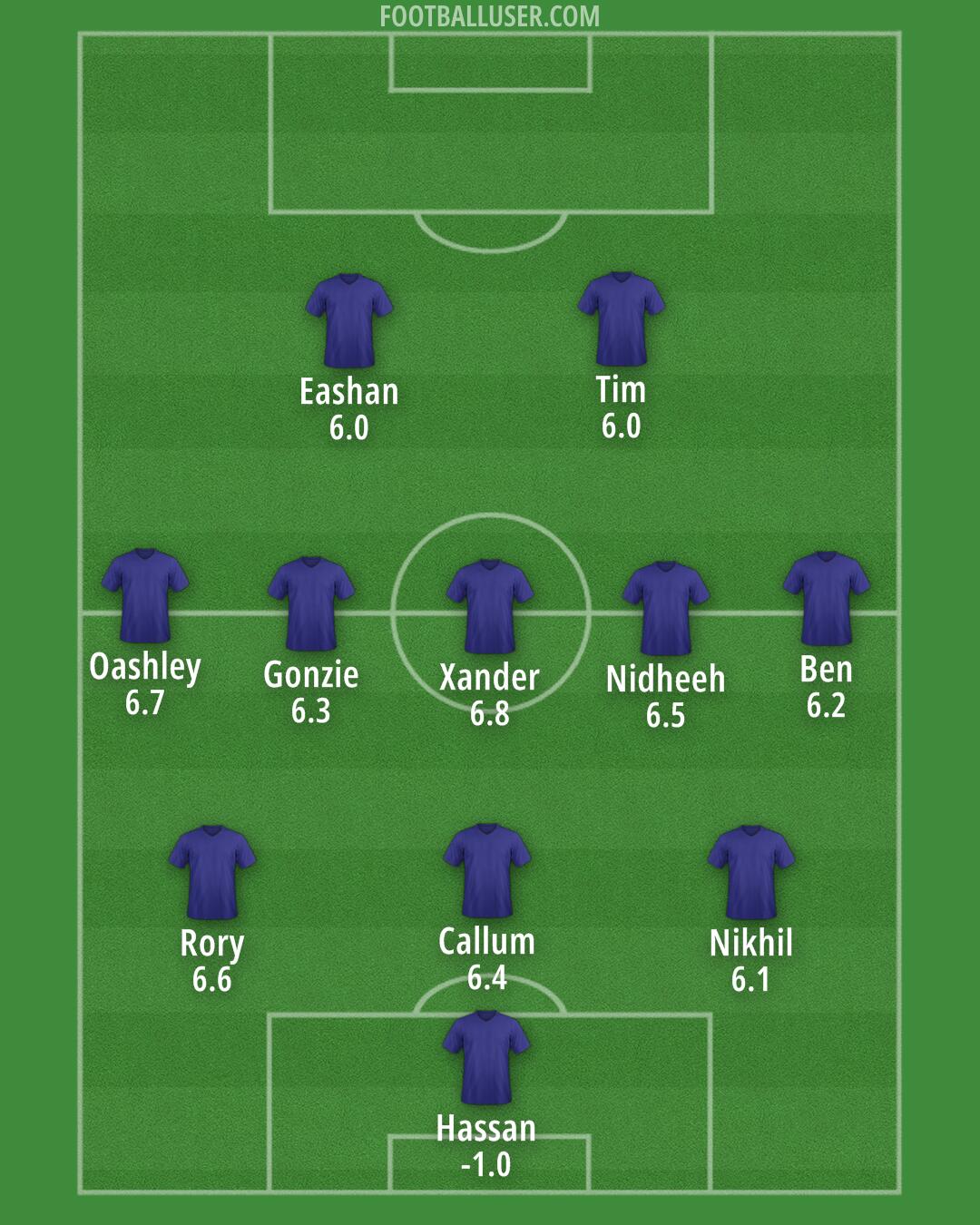 England Formation 2025