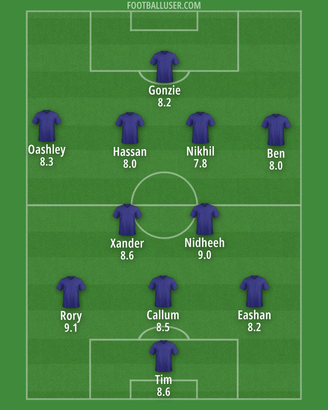 England Formation 2025