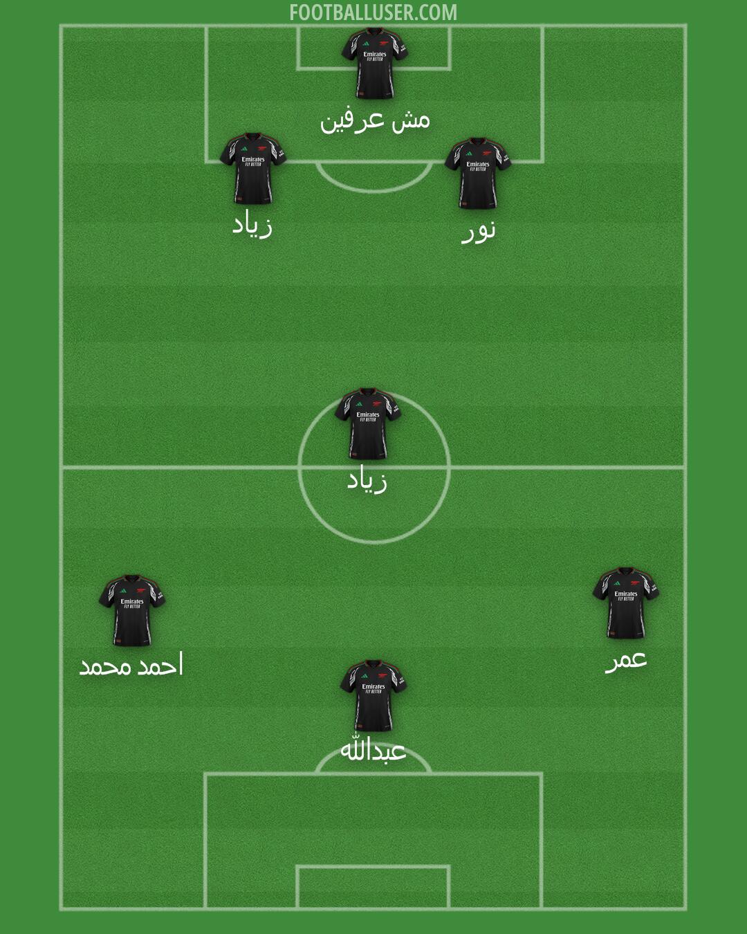 Arsenal Formation 2025
