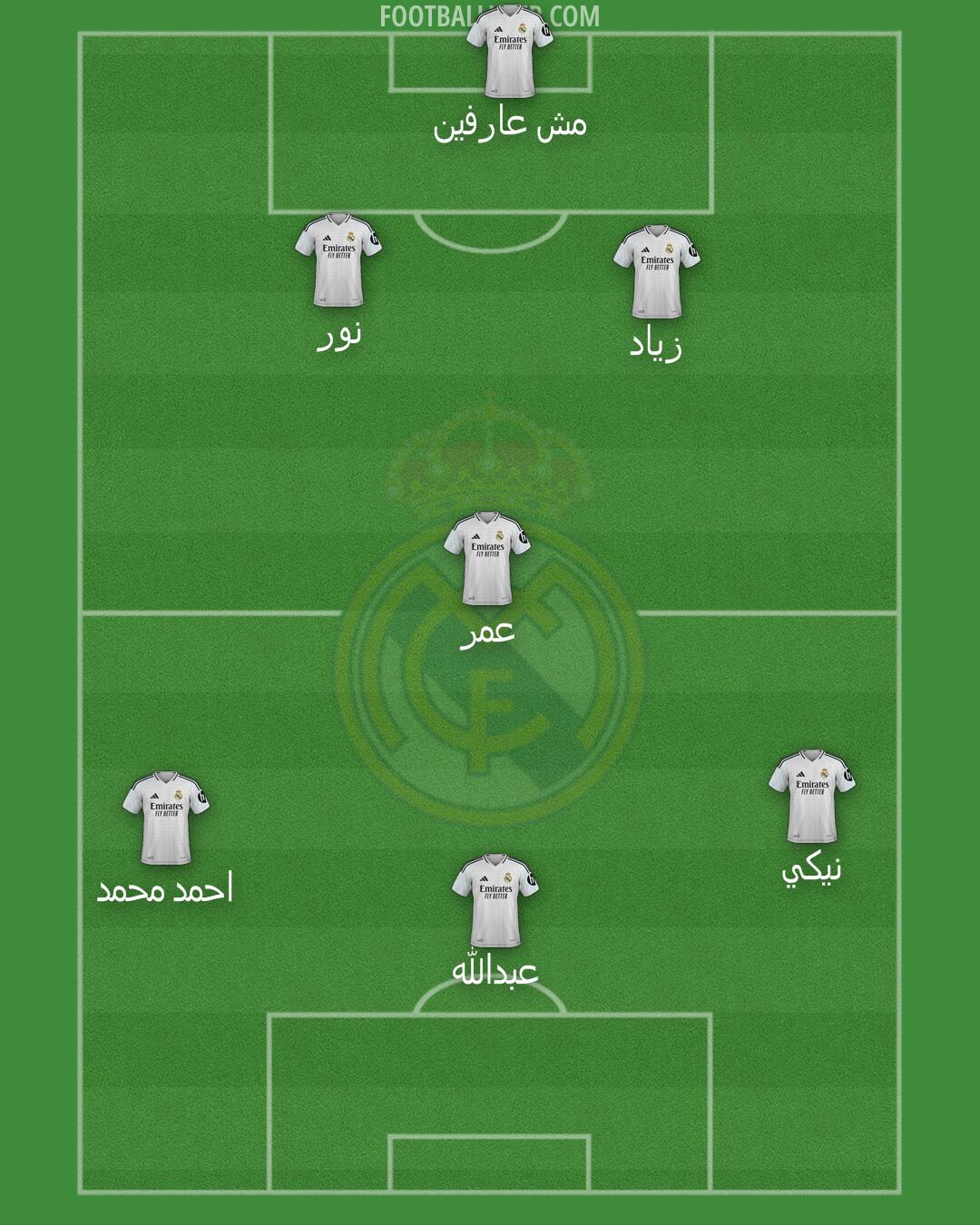 Real Madrid Formation 2025