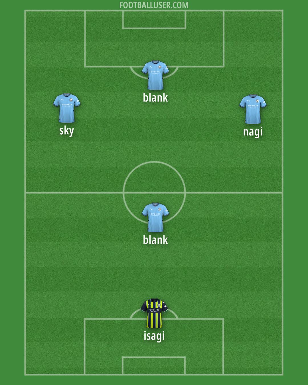 Man City Formation 2025