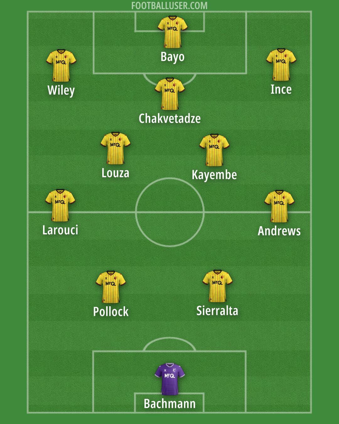Watford Formation 2025