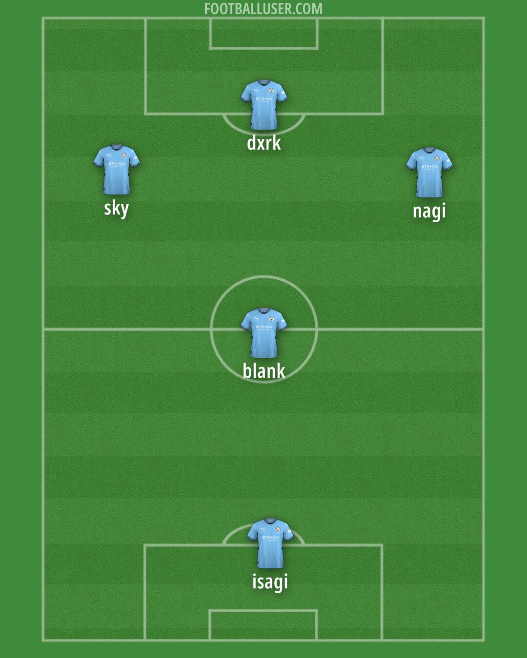 Man City Formation 2025