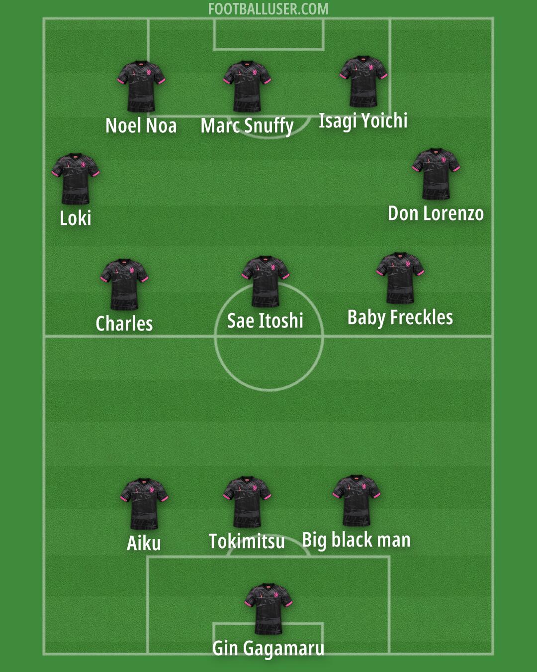 Chelsea Formation 2025