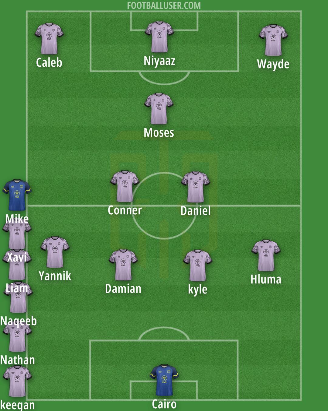 Cape Town City Formation 2025