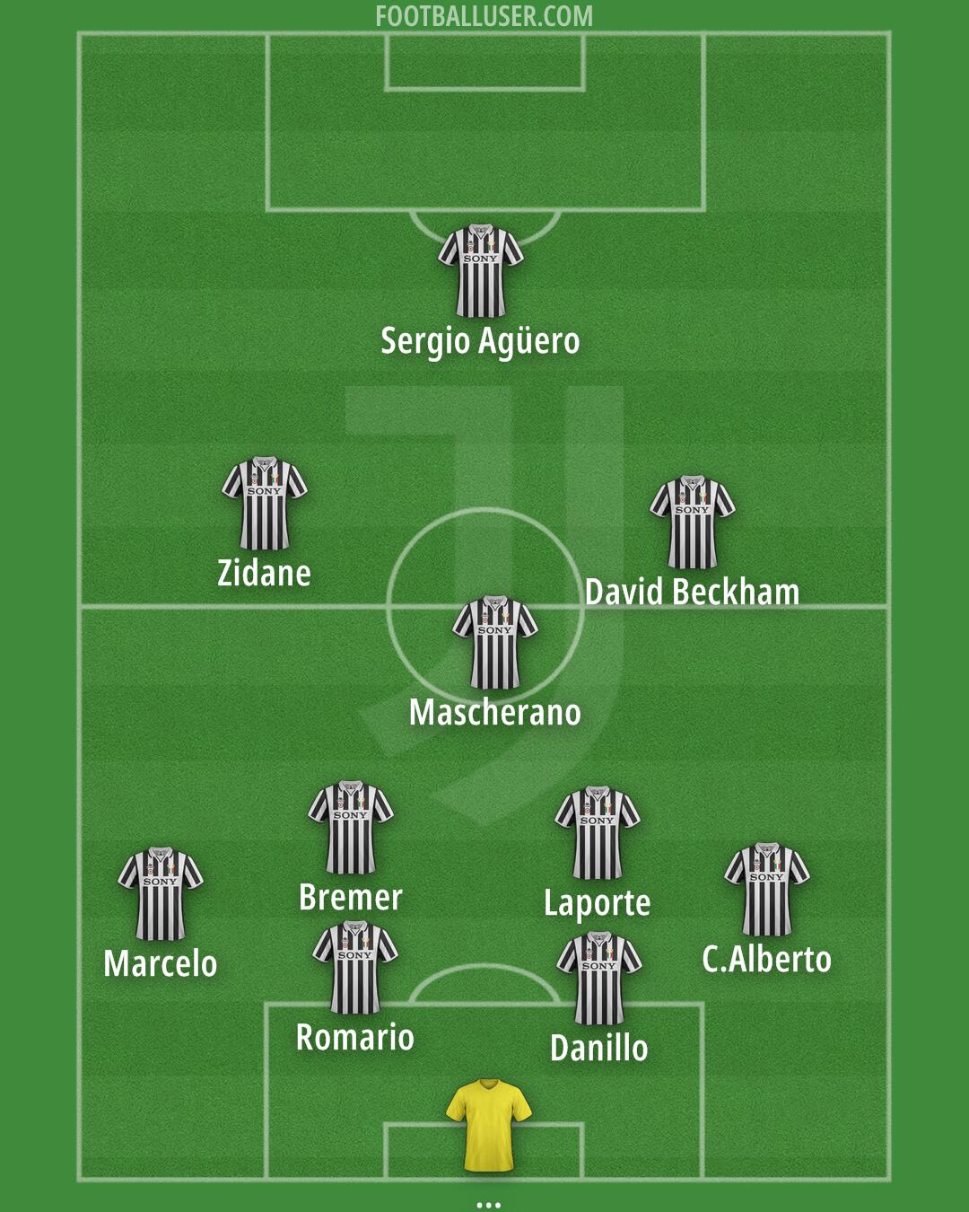 Juventus Formation 2025