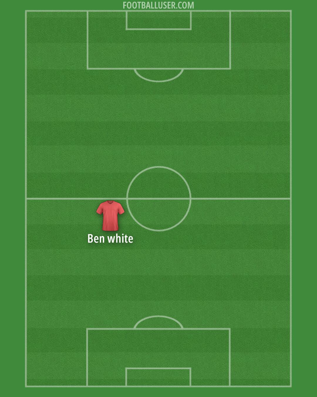 Arsenal Formation 2025