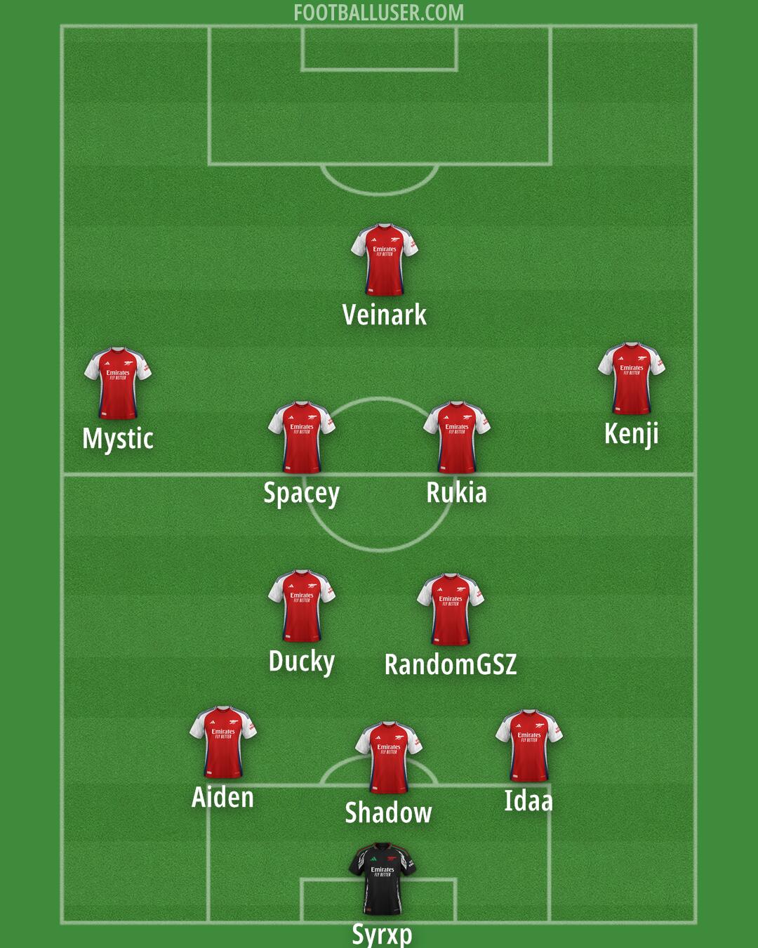 Arsenal Formation 2025