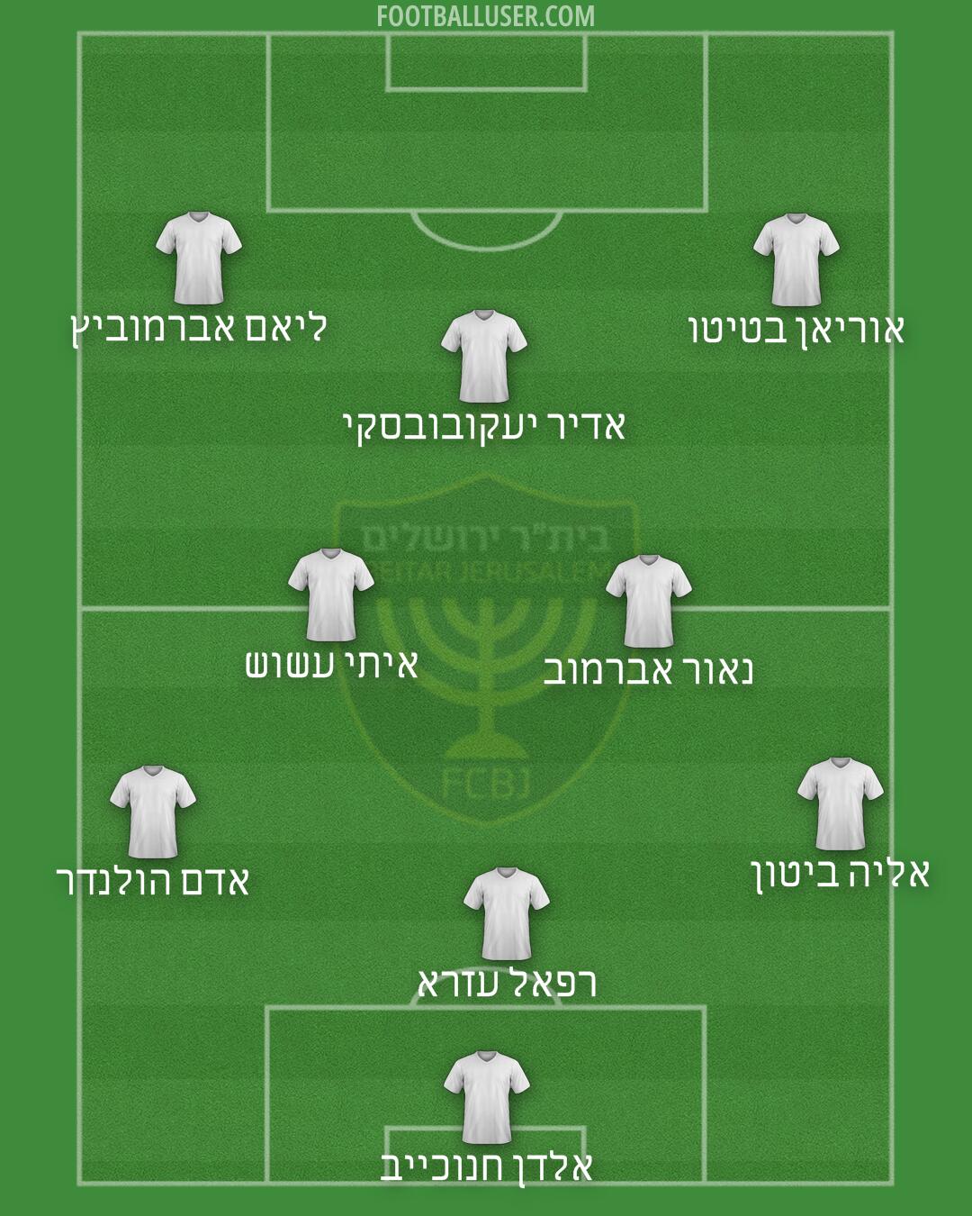 Beitar Jerusalem Formation 2025