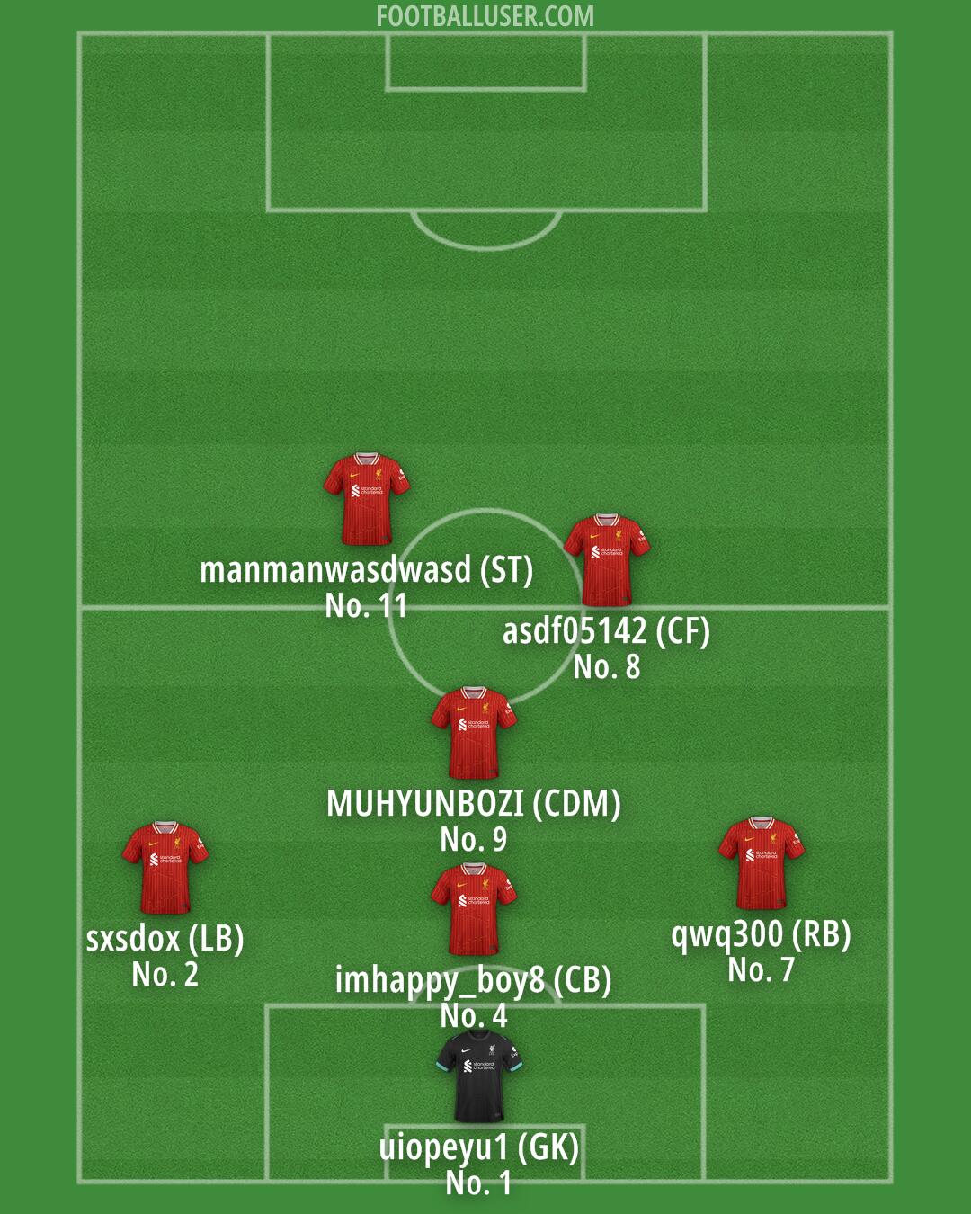Liverpool Formation 2025