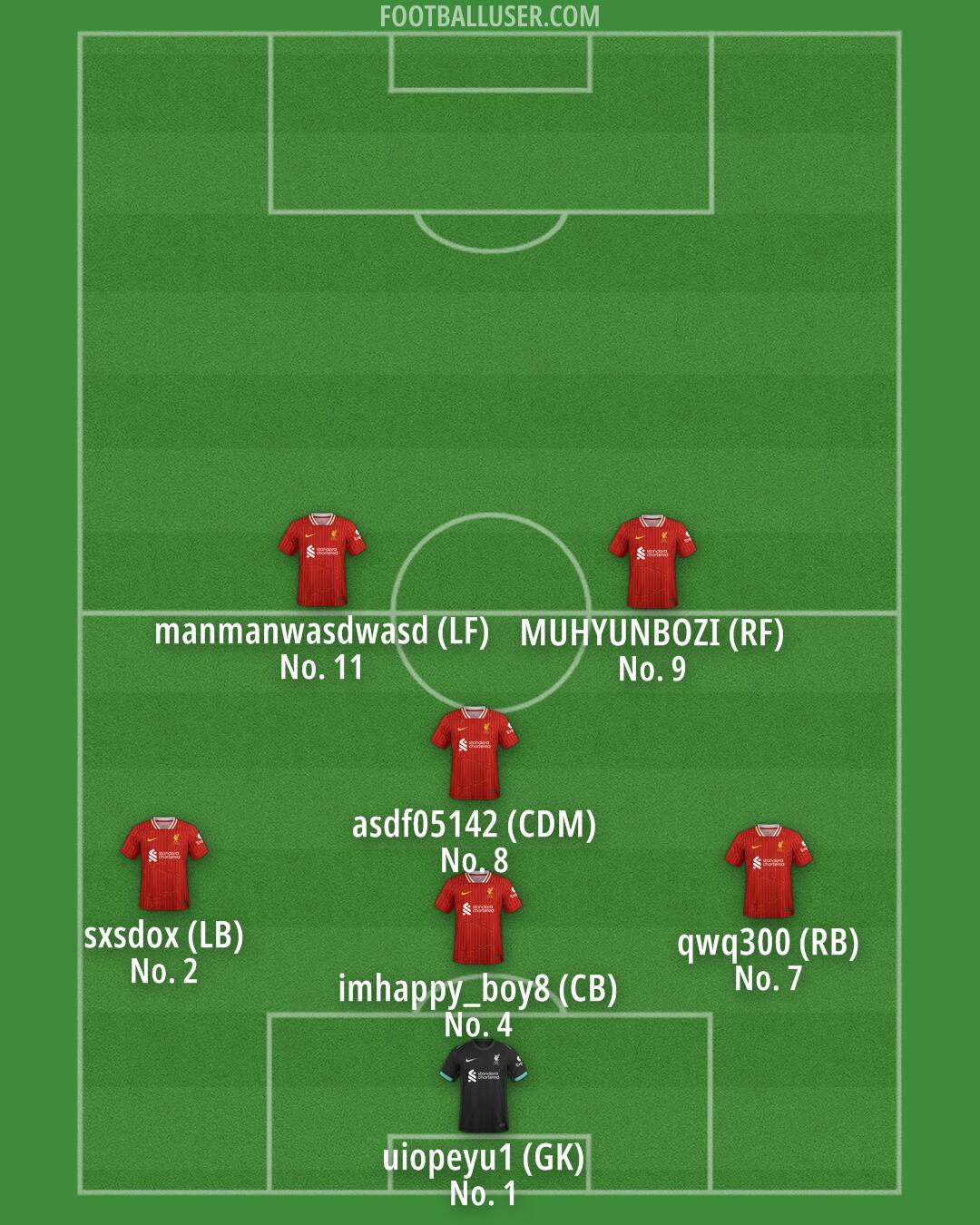 Liverpool Formation 2025