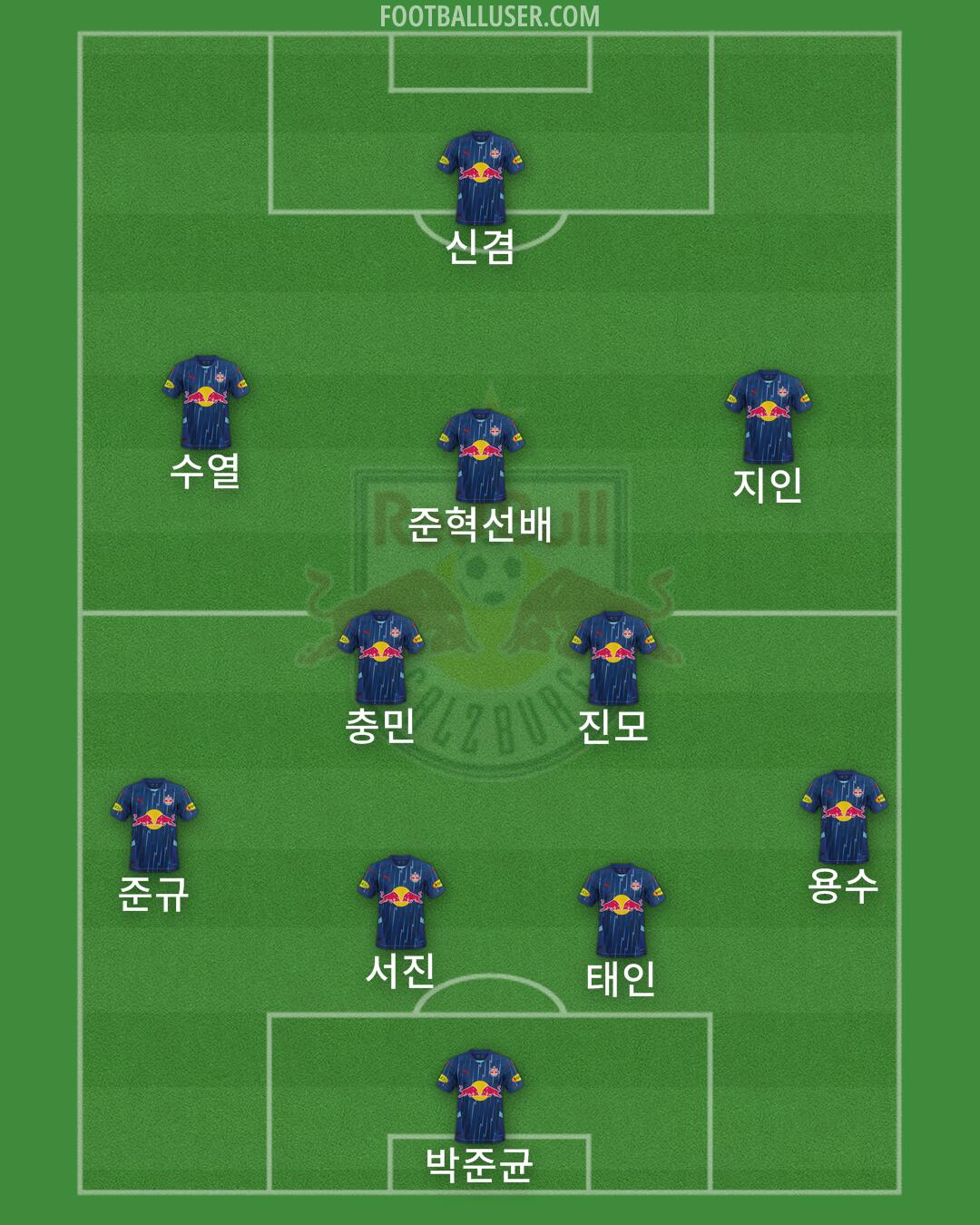 RB Salzburg Formation 2025