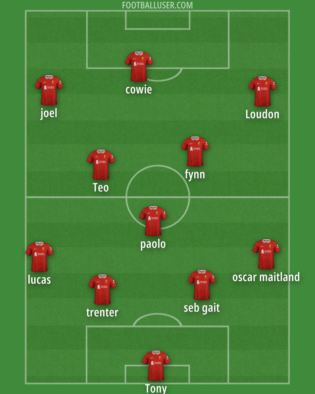 Liverpool Formation 2025