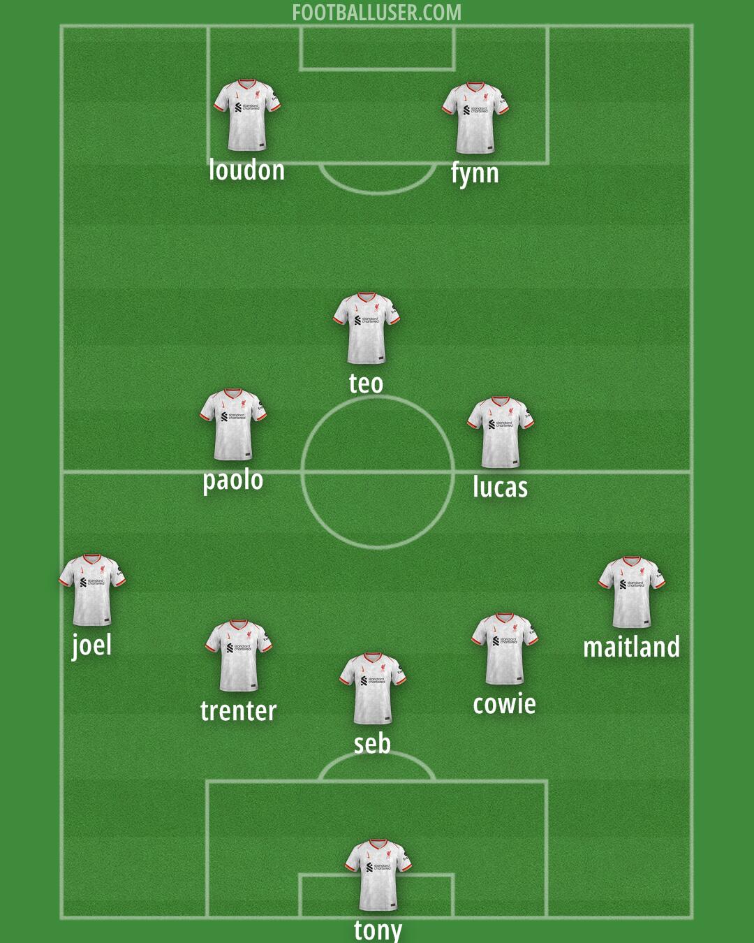 Liverpool Formation 2025