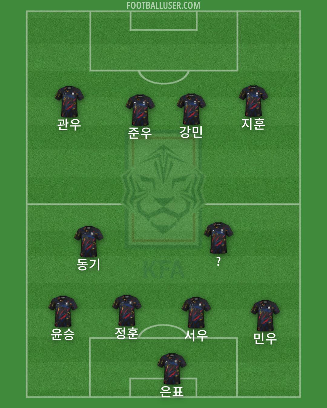 South Korea Formation 2025