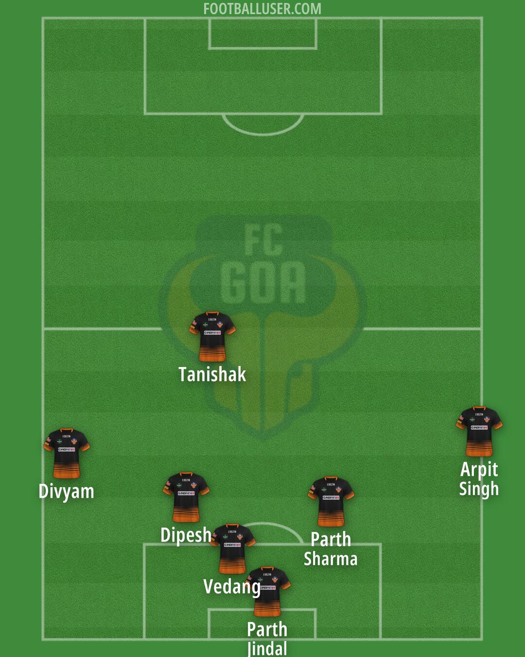 FC Goa Formation 2025
