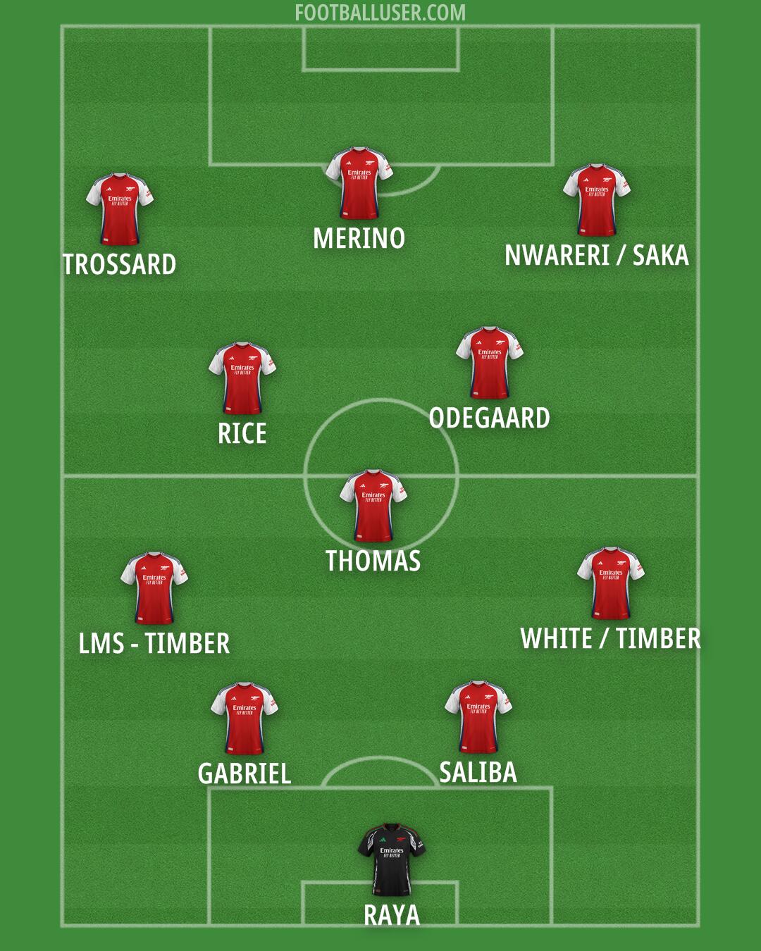 Arsenal Formation 2025