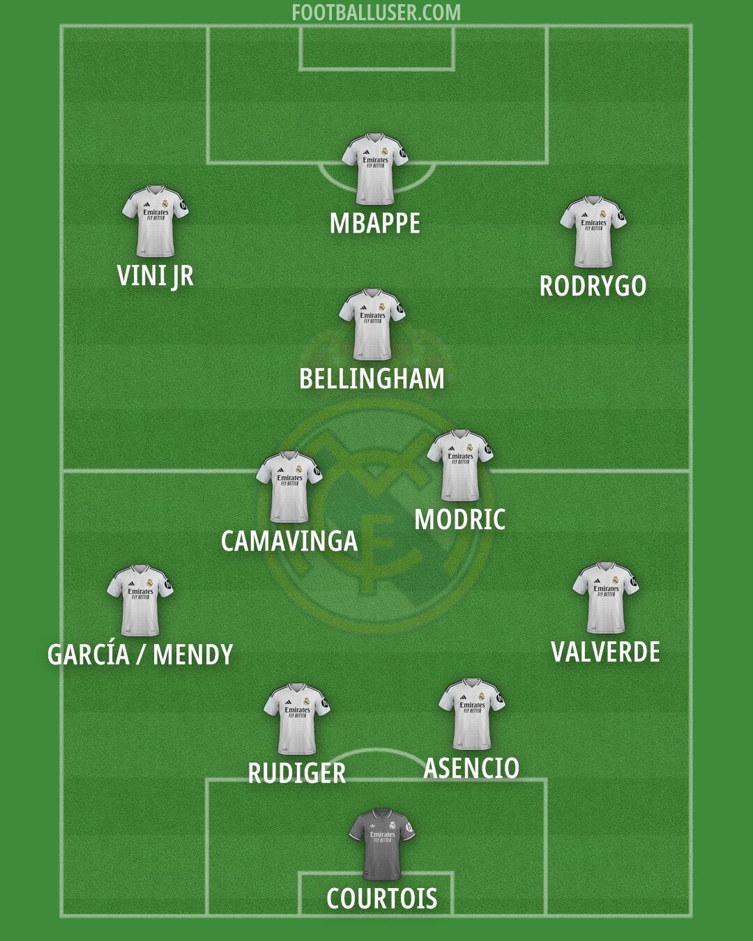 Real Madrid Formation 2025