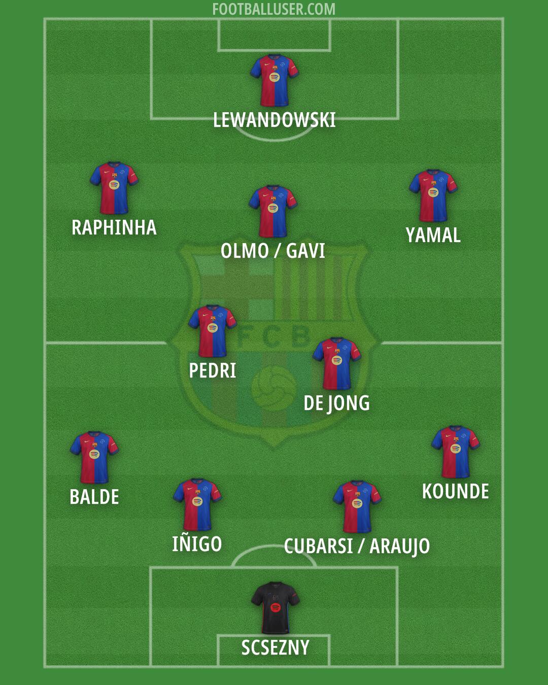Barcelona Formation 2025