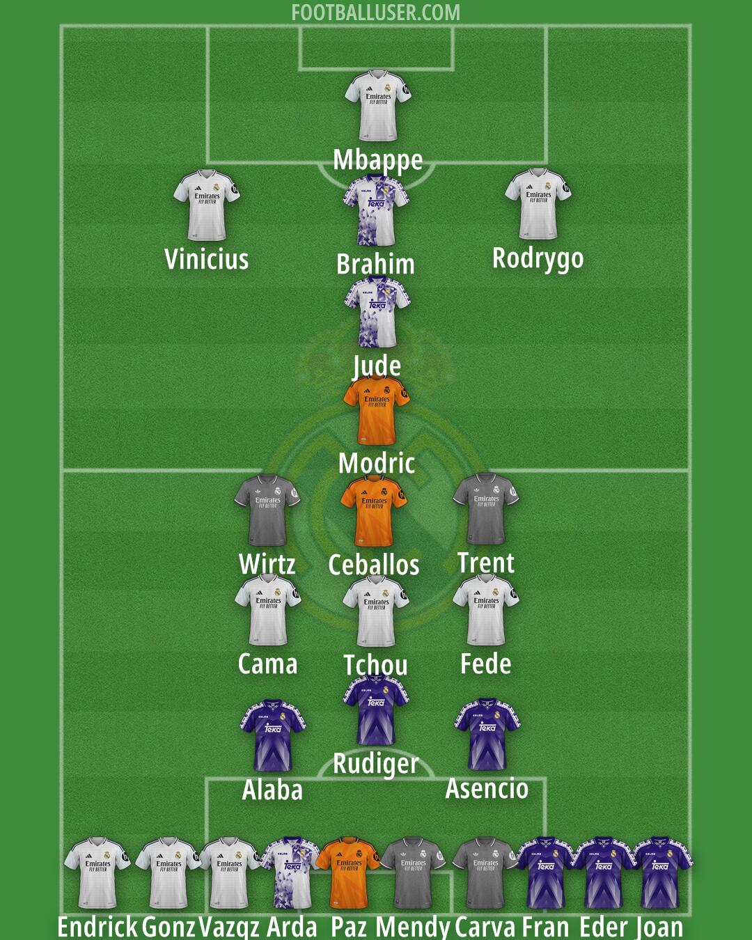 Real Madrid Formation 2025