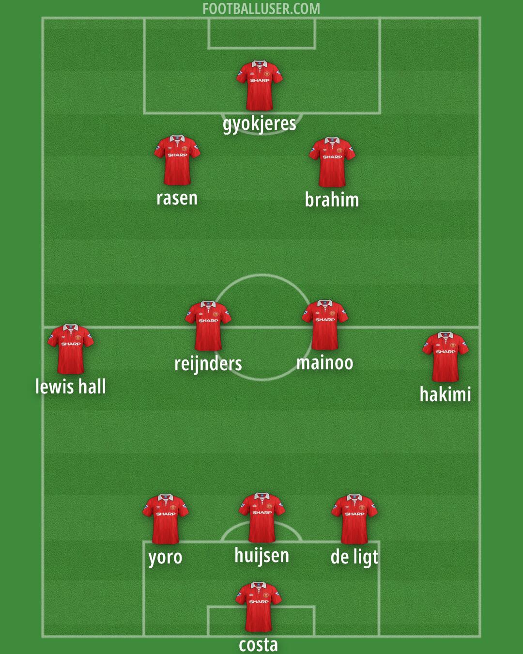 Man Utd Formation 2025