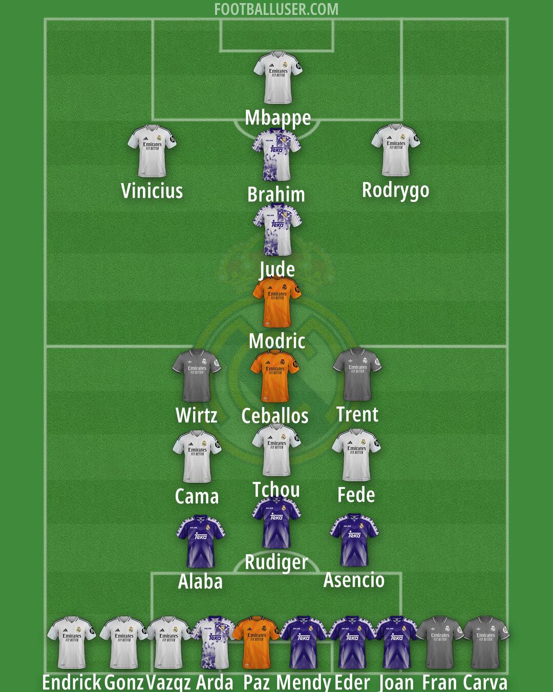Real Madrid Formation 2025