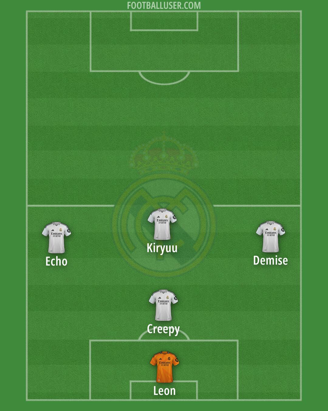 Real Madrid Formation 2025