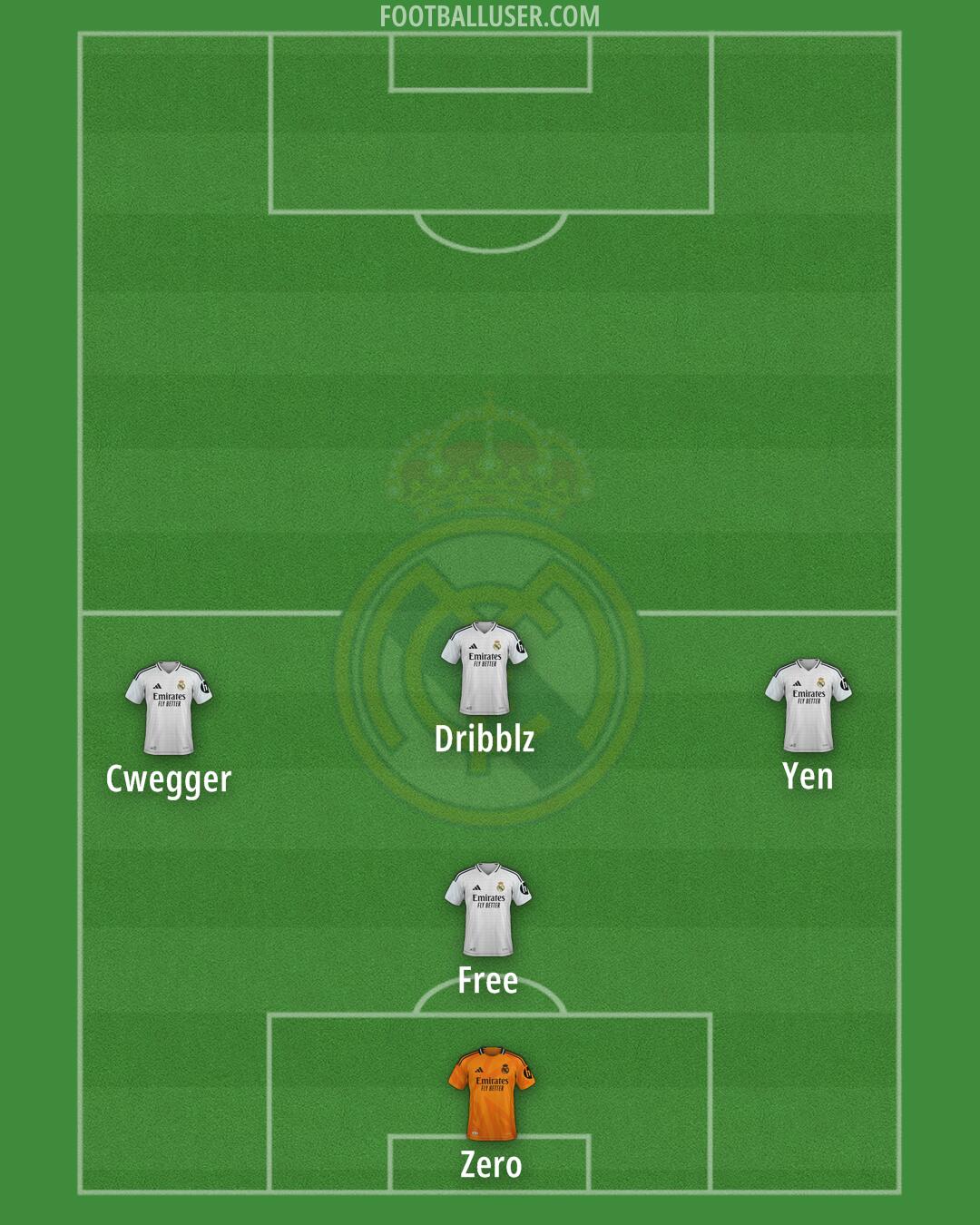 Real Madrid Formation 2025