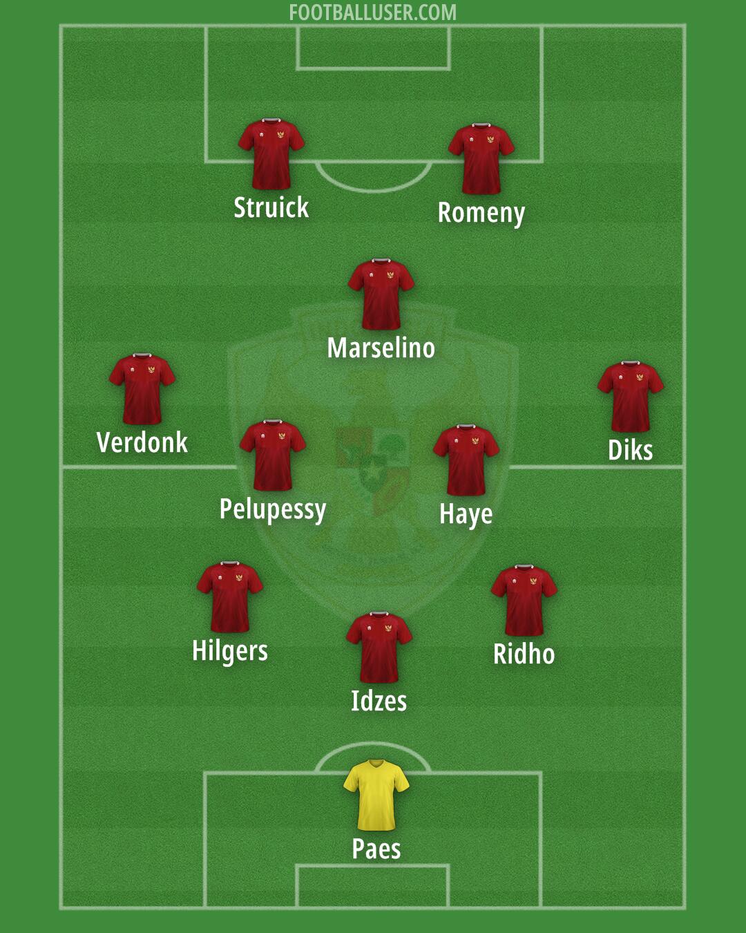 Indonesia Formation 2025