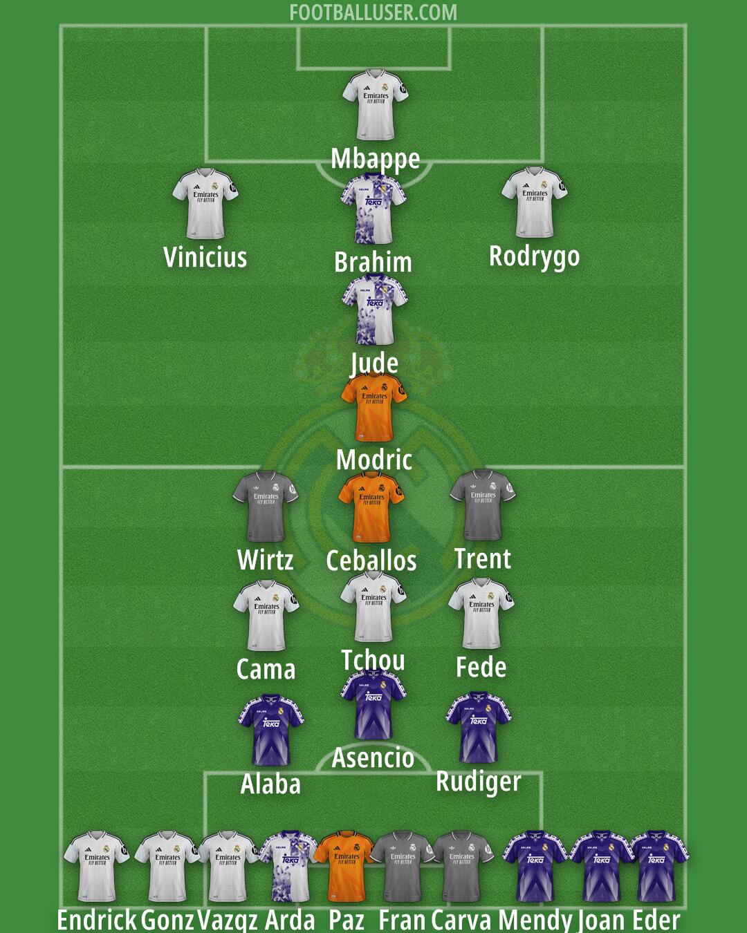 Real Madrid Formation 2025
