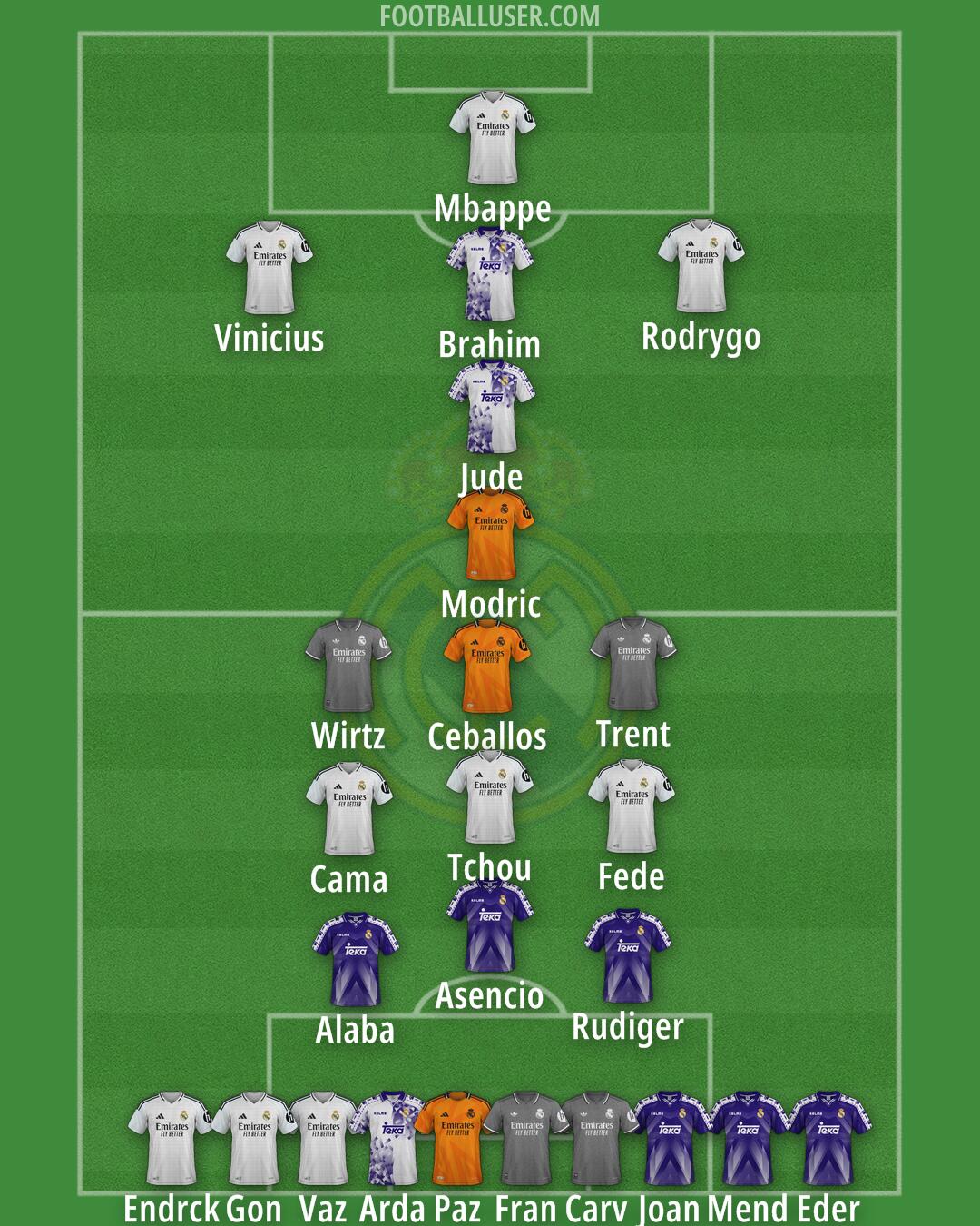 Real Madrid Formation 2025