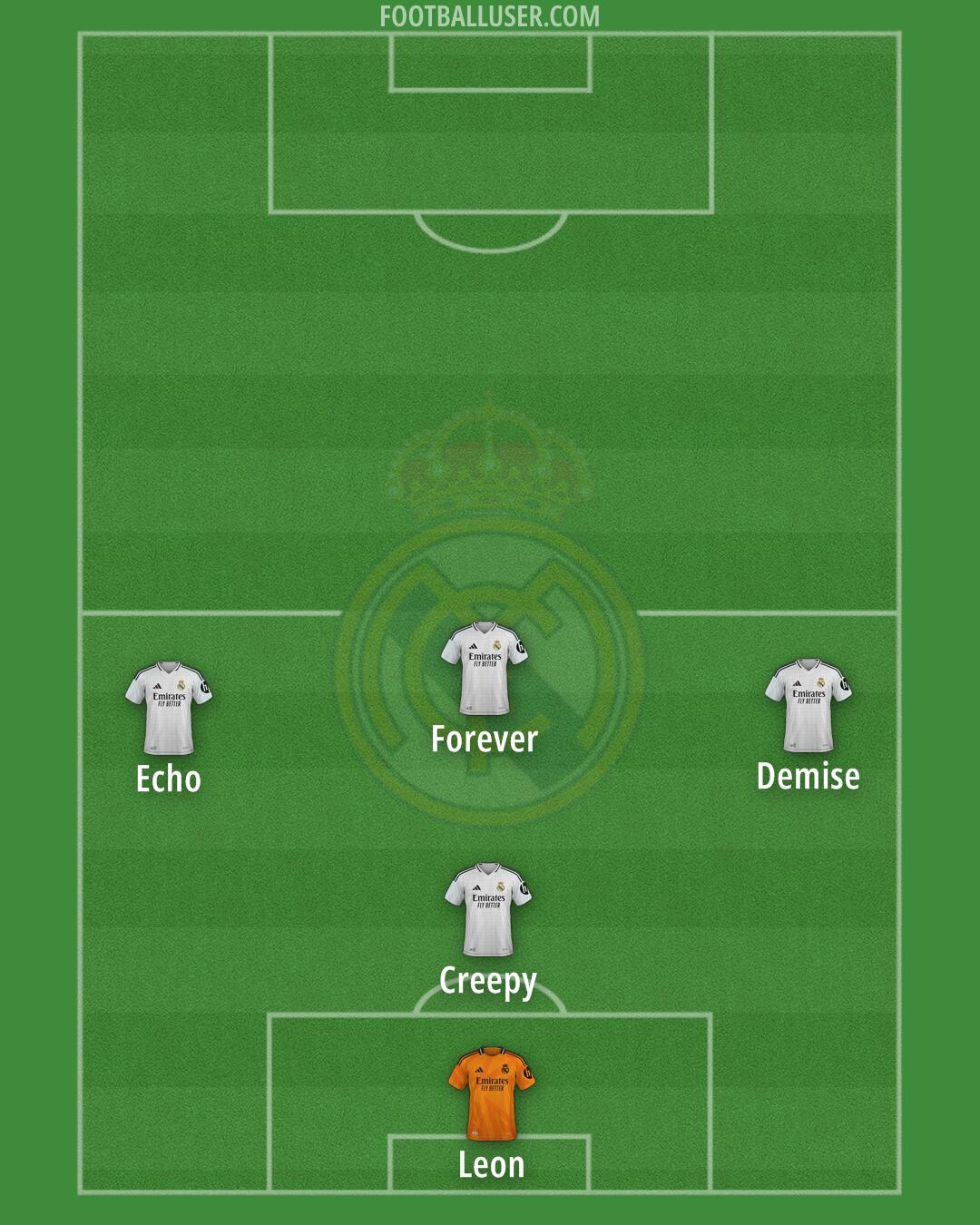 Real Madrid Formation 2025