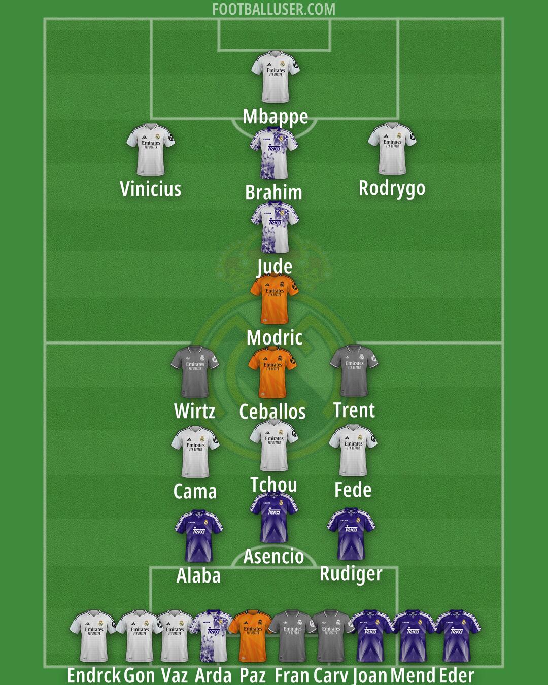 Real Madrid Formation 2025