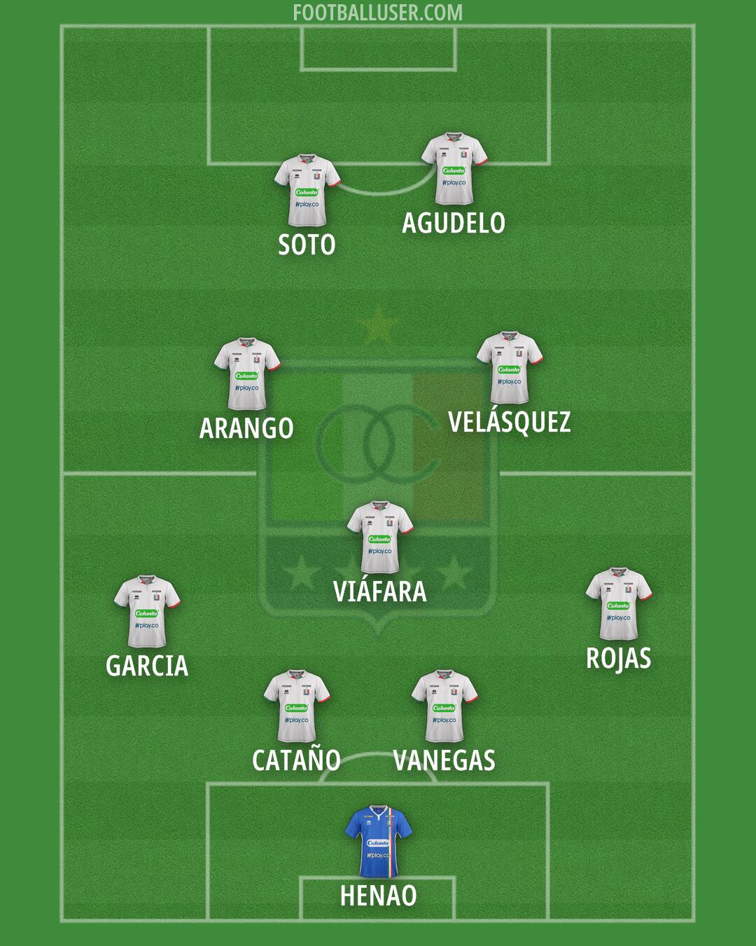 Once Caldas DAF Formation 2025