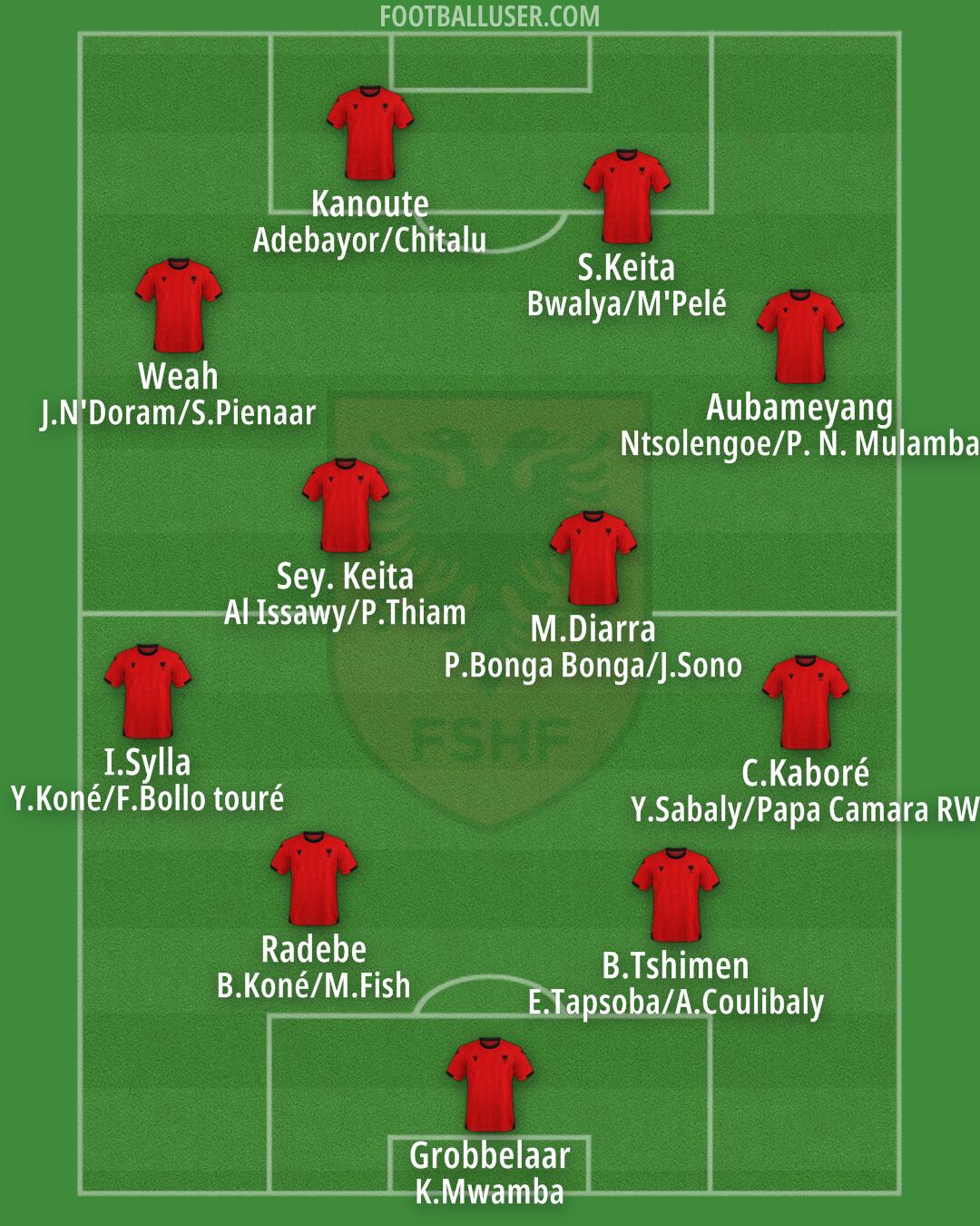 Albania Formation 2025