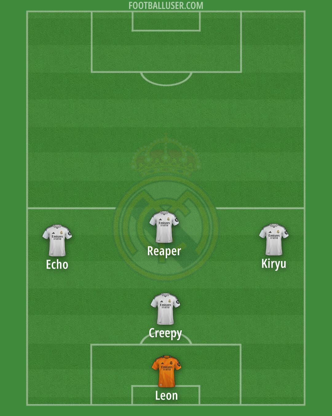 Real Madrid Formation 2025