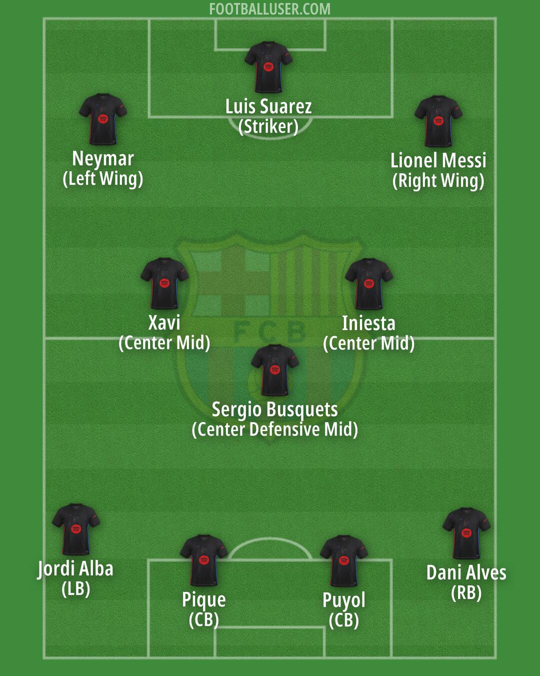 Barcelona Formation 2025
