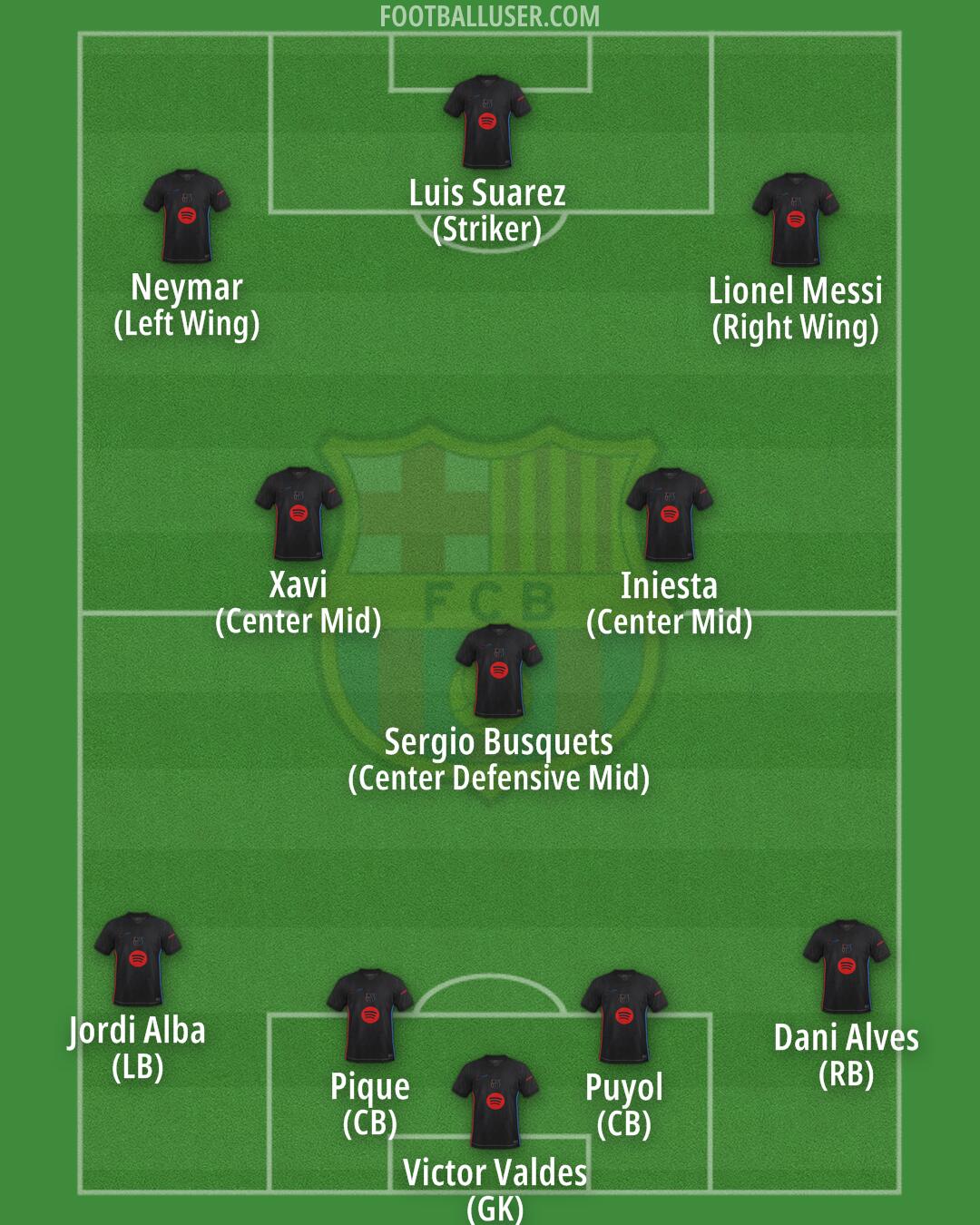 Barcelona Formation 2025