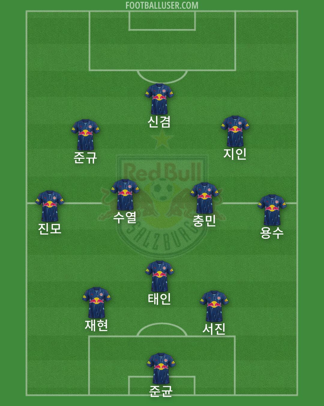 RB Salzburg Formation 2025