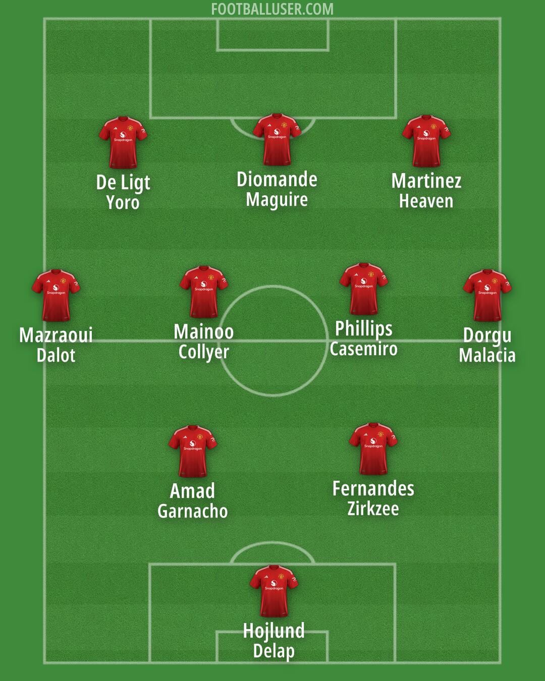 Man Utd Formation 2025