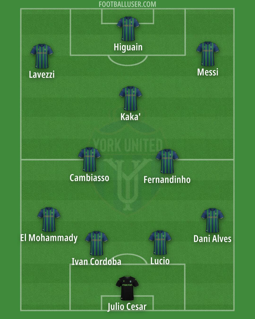 York United FC Formation 2025