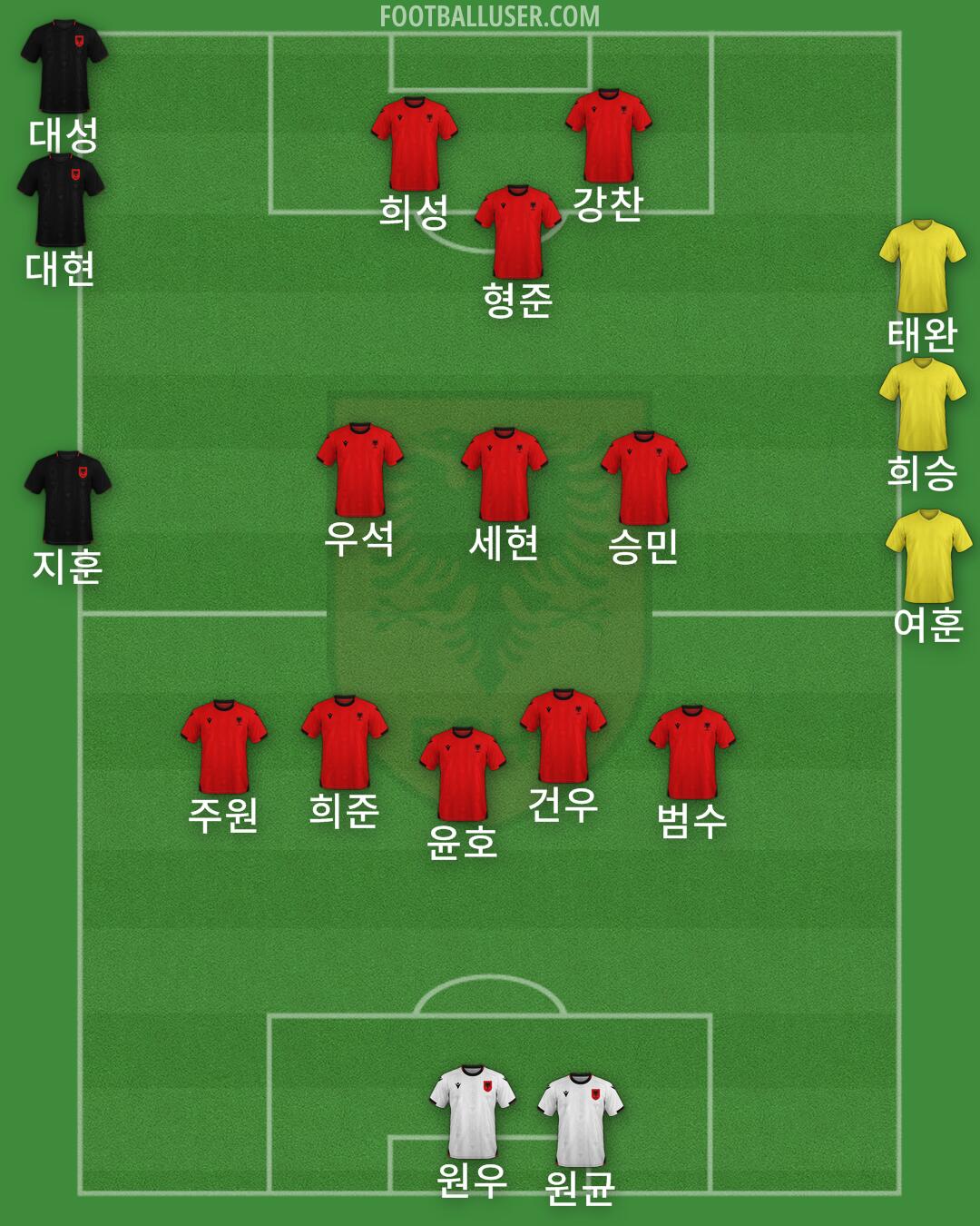 Albania Formation 2025