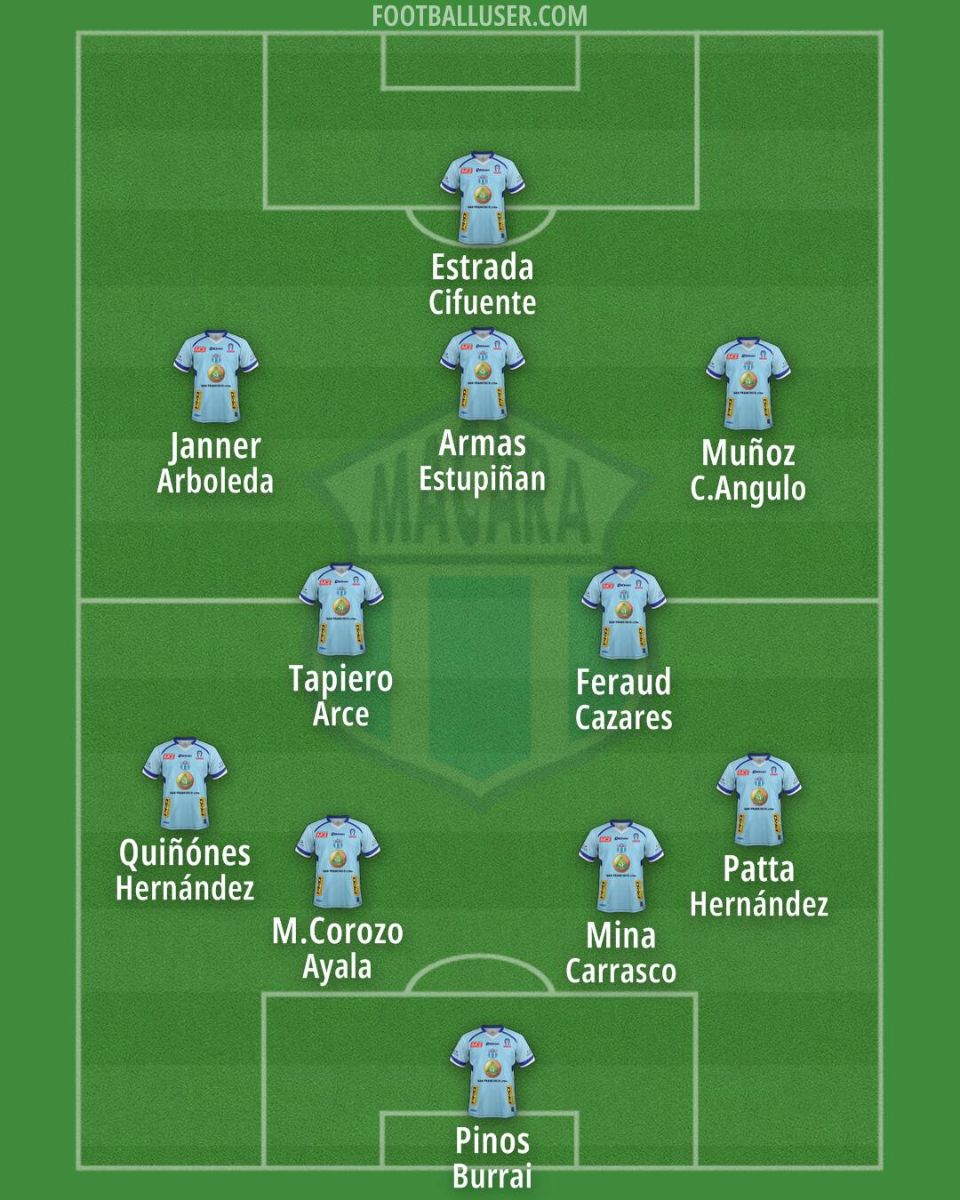 Macará Formation 2025