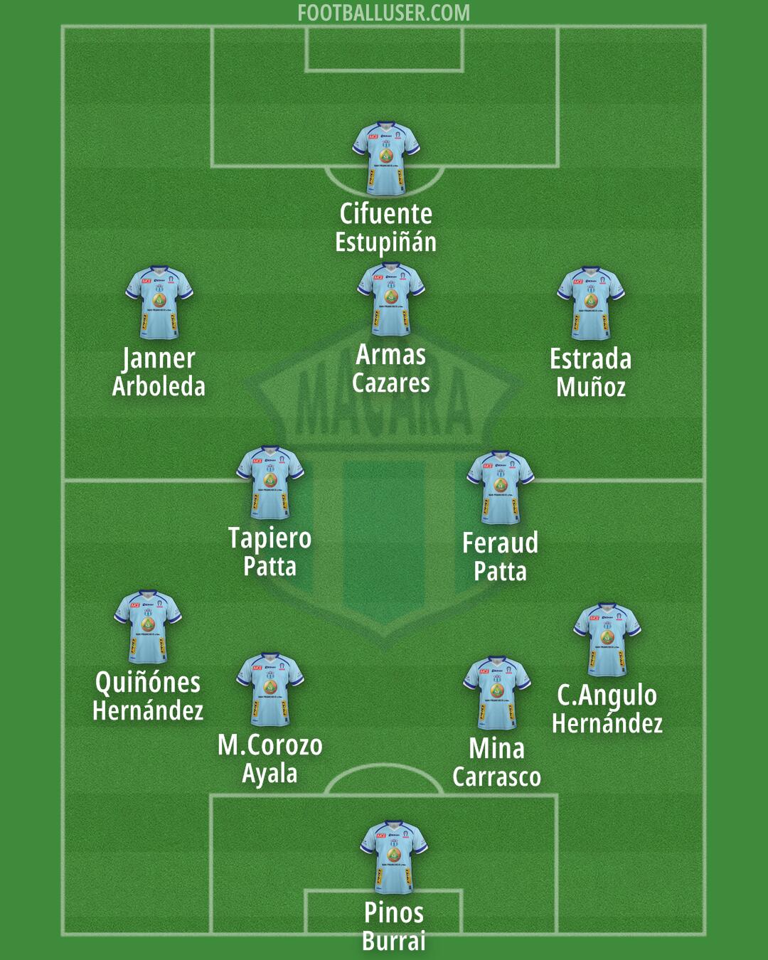 Macará Formation 2025