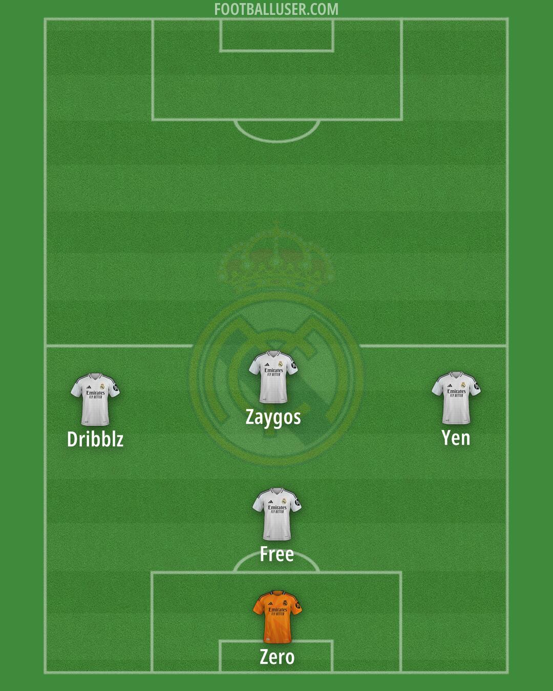 Real Madrid Formation 2025